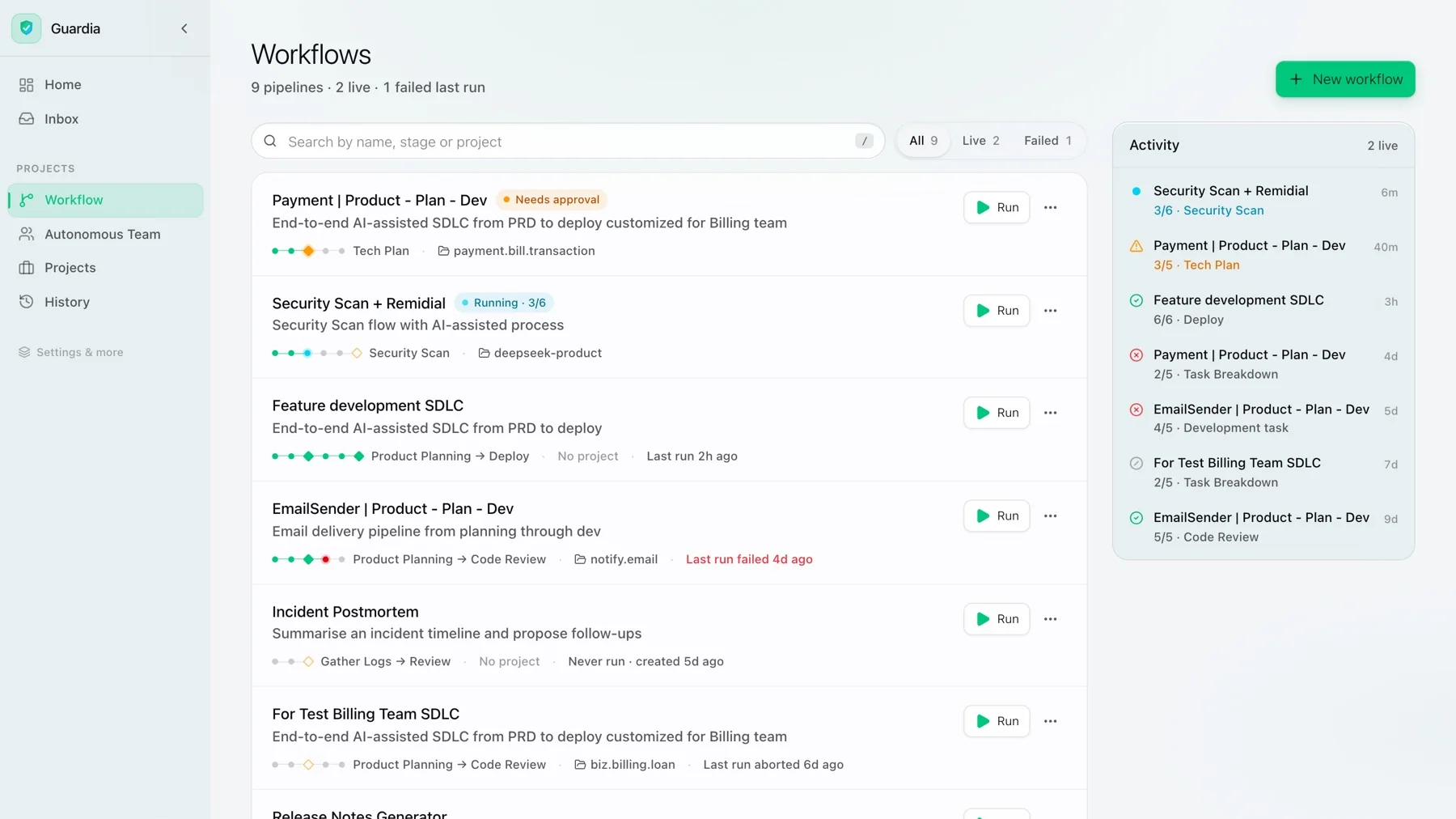 Guardi Workflows page: nine pipelines, two running, one waiting for approval, with a live activity panel