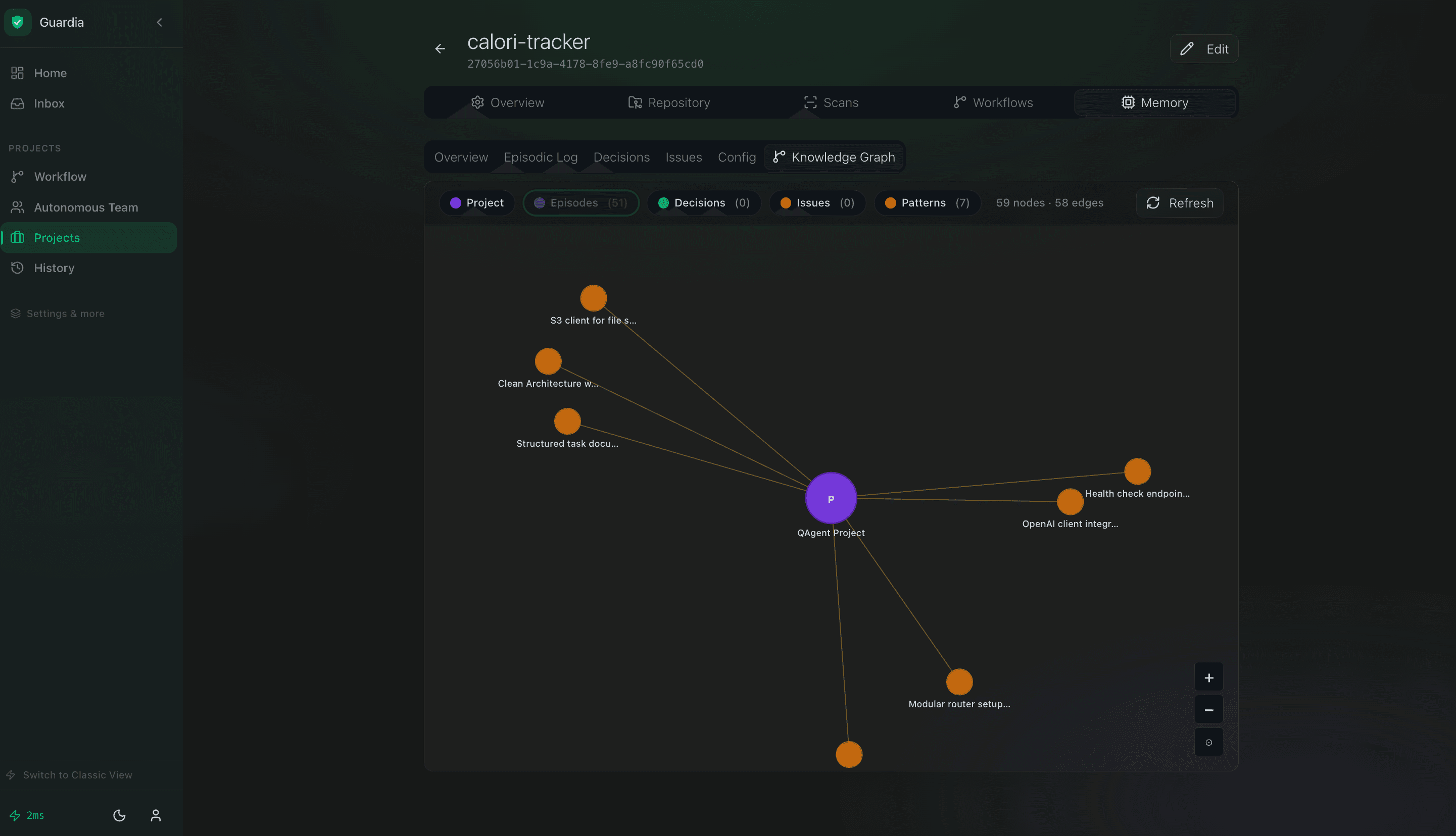 Guardi knowledge graph visualizing a project's episodes, decisions, issues, and patterns as a connected graph